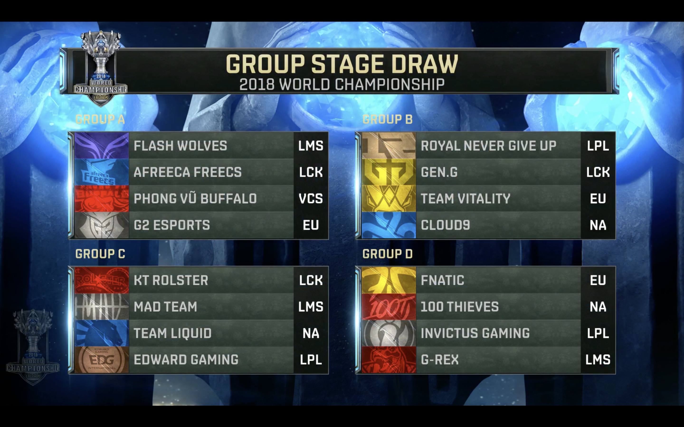 2018 LOL World Championships Group Draw